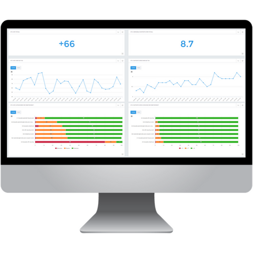 Desktop met dashboarding