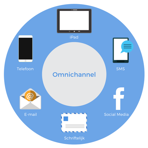 Omnichannel overheid tevreden