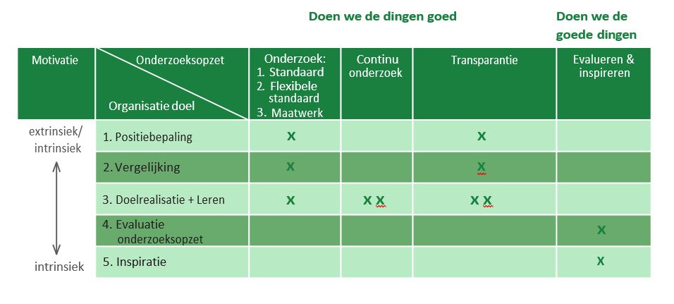 motivatiekolom Medewerkerstevredenheidsonderzoek