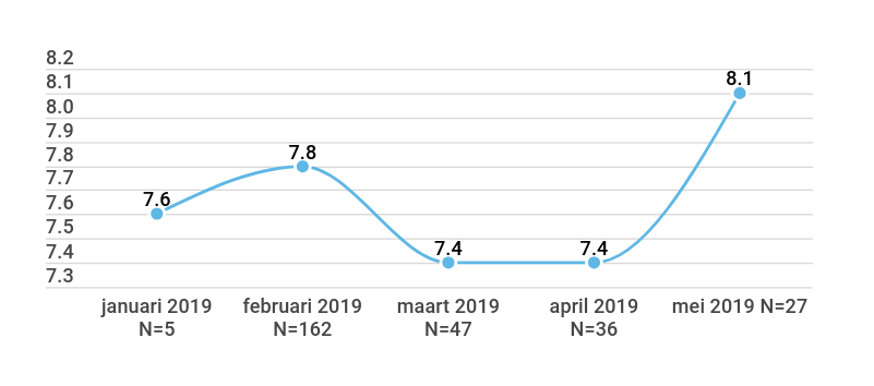 tevredenheid kinderopvang 10