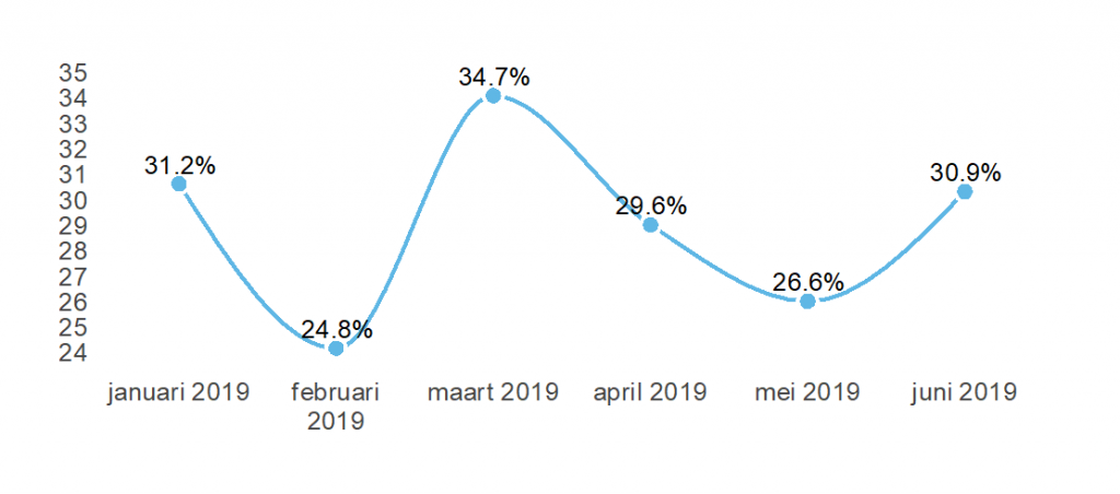 tevredenheid kinderopvang 2