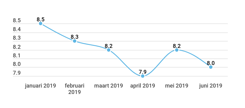 tevredenheid kinderopvang 4