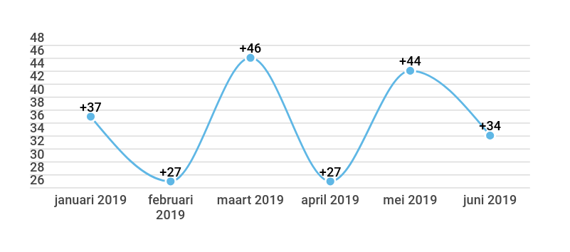 tevredenheid kinderopvang 5