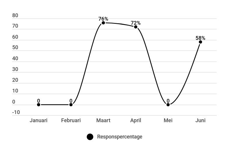 tevredenheid kinderopvang 8