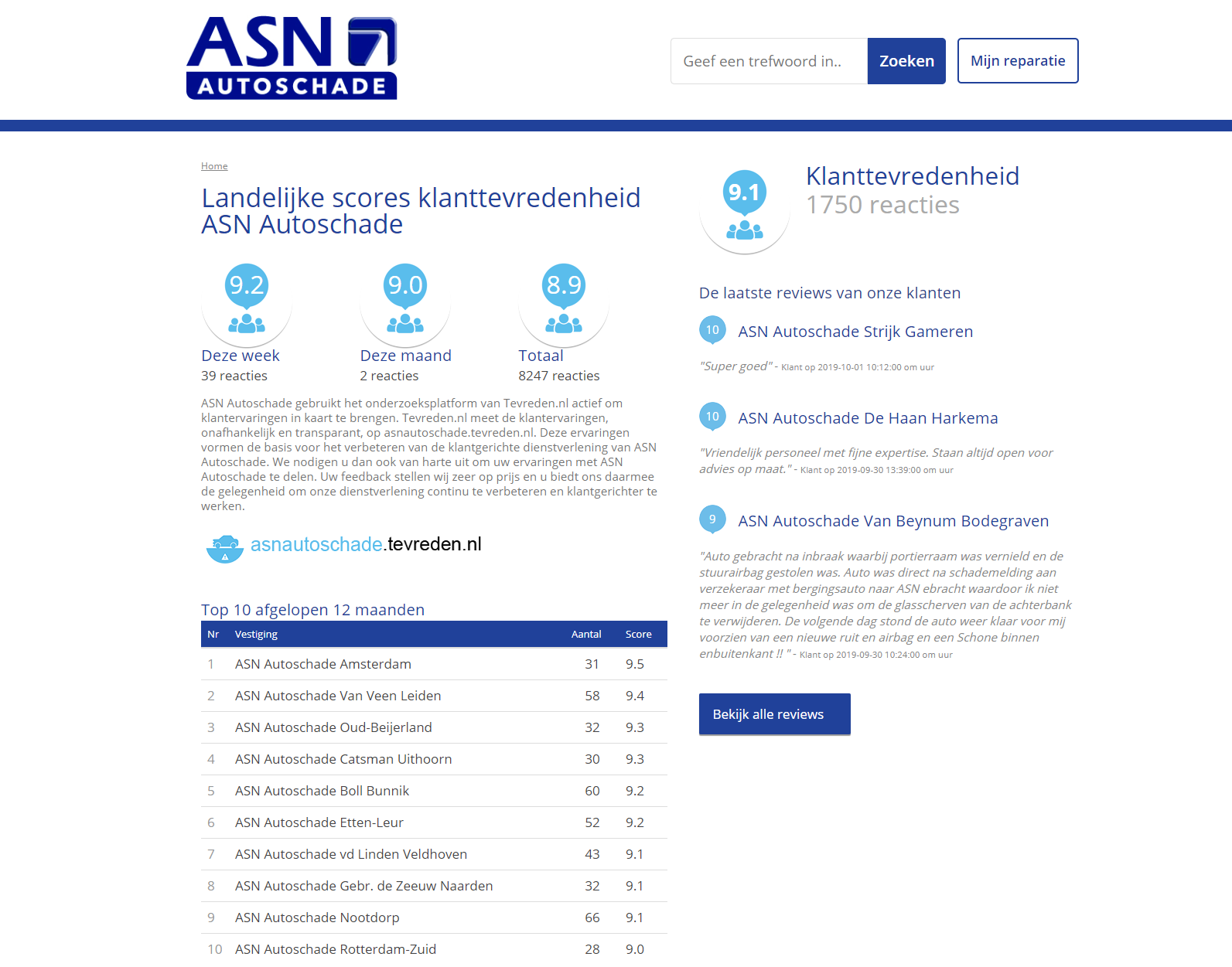 ASN Autoschade groep reviews